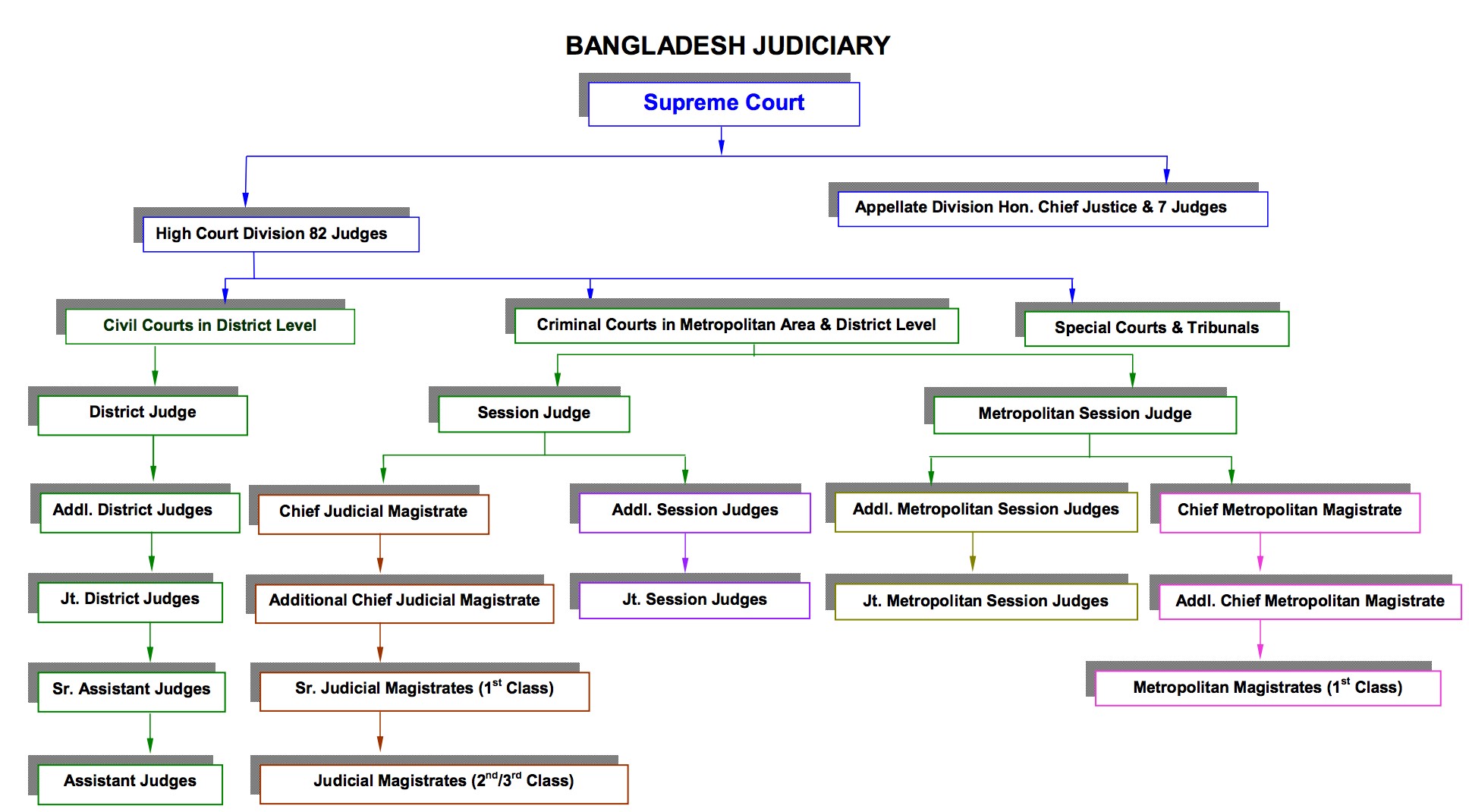 high-court-cause-list-22-to-26-2-21-pdf-government-of-pakistan